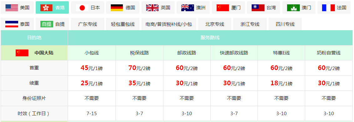 香港海外倉到國(guó)內(nèi)多久